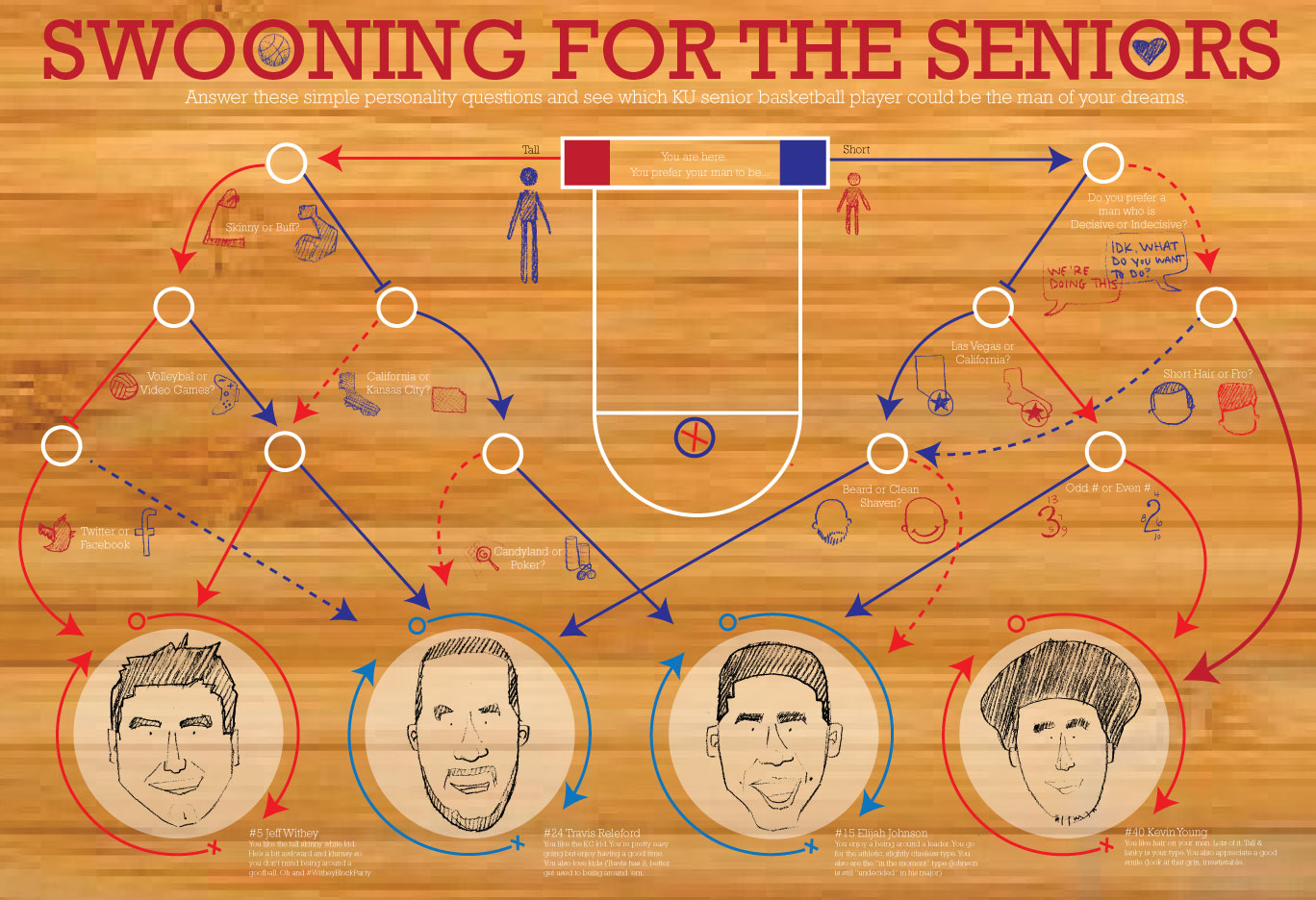 KATIE WHITEMAN Infographics KU Basketball