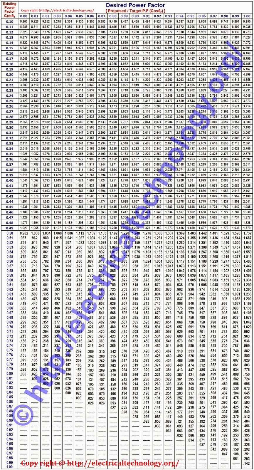 Farad Power Capacitor Comparison