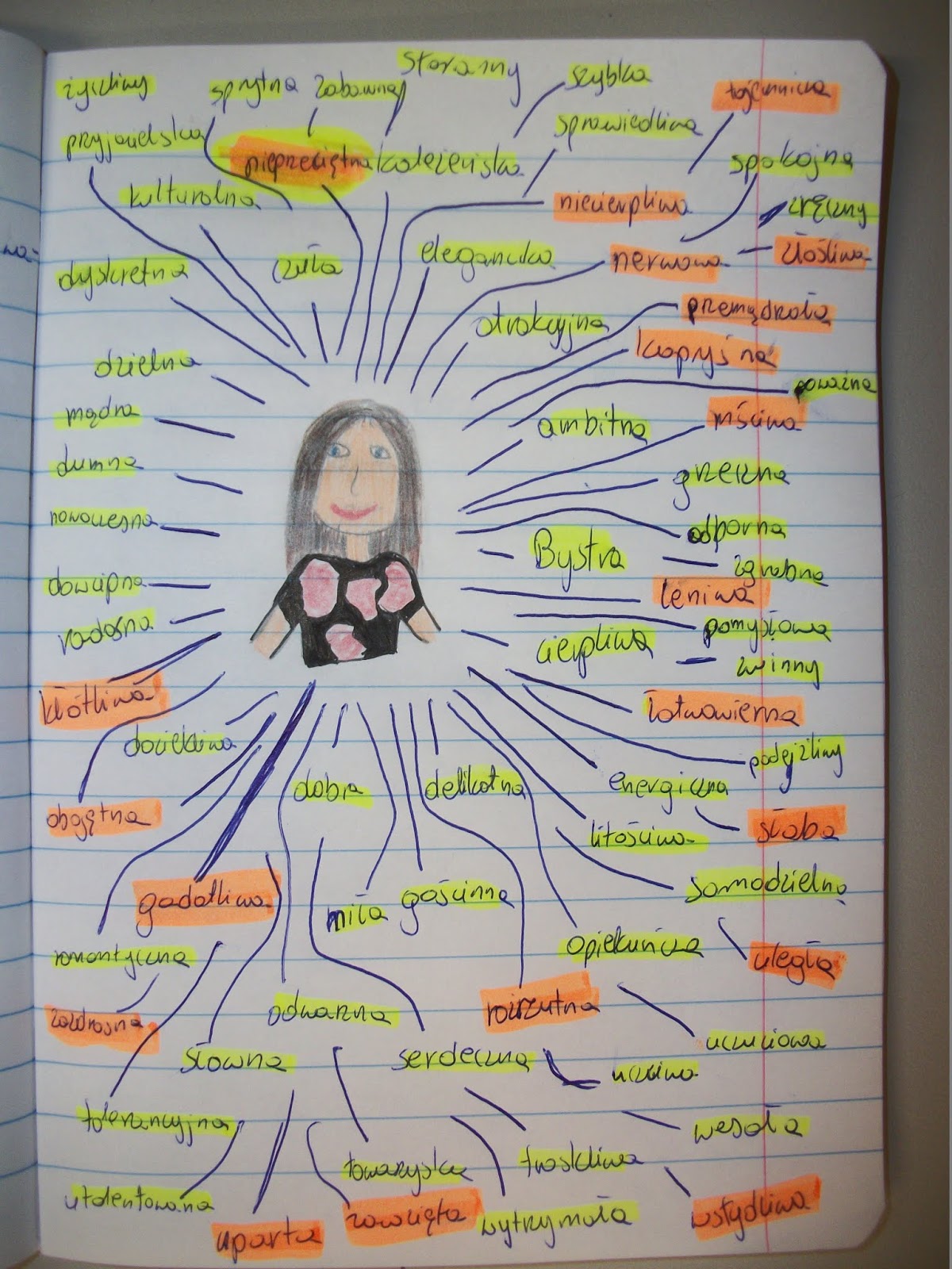 Nazwij Cechy Charakteru Tomka Sawyera Na Podstawie Podanych Cytatów Utkane z codziennych doświadczeń szkolnych: Jaki / jaka jestem