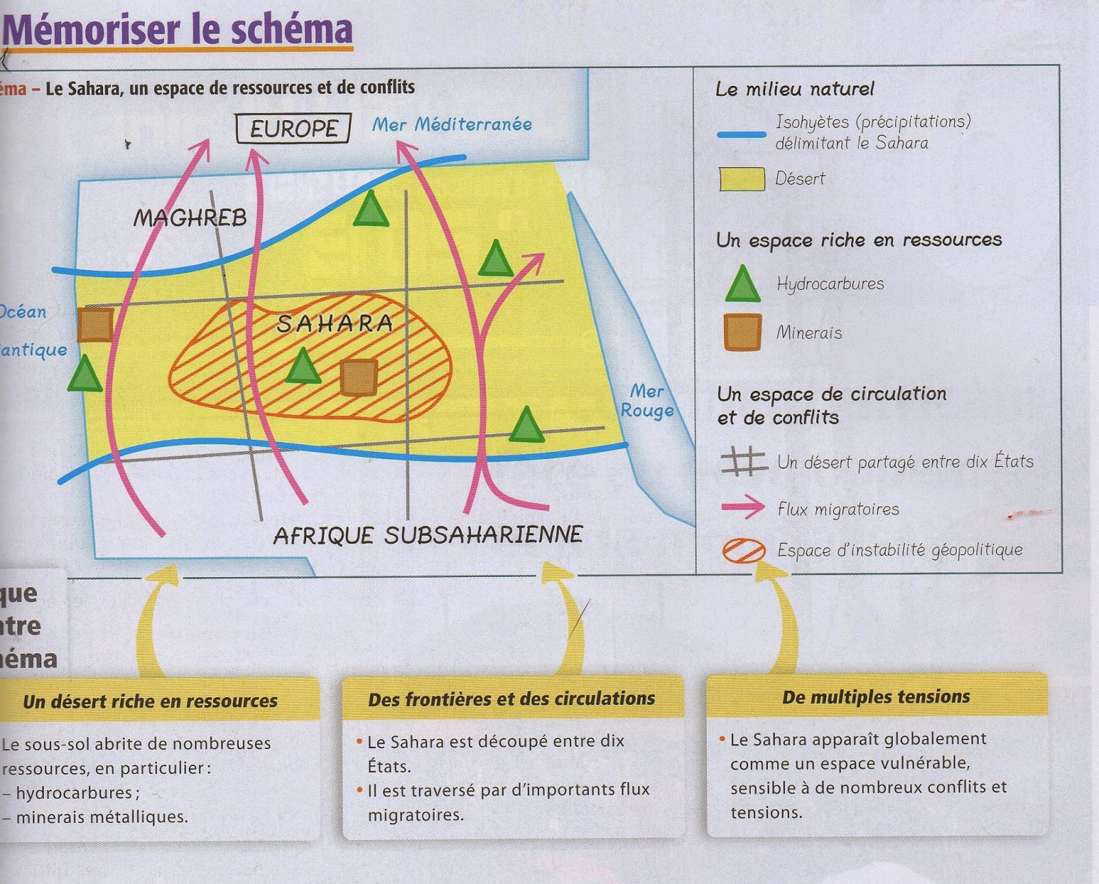 Histgeomontfort TES2 schémas possibles pour le Sahara