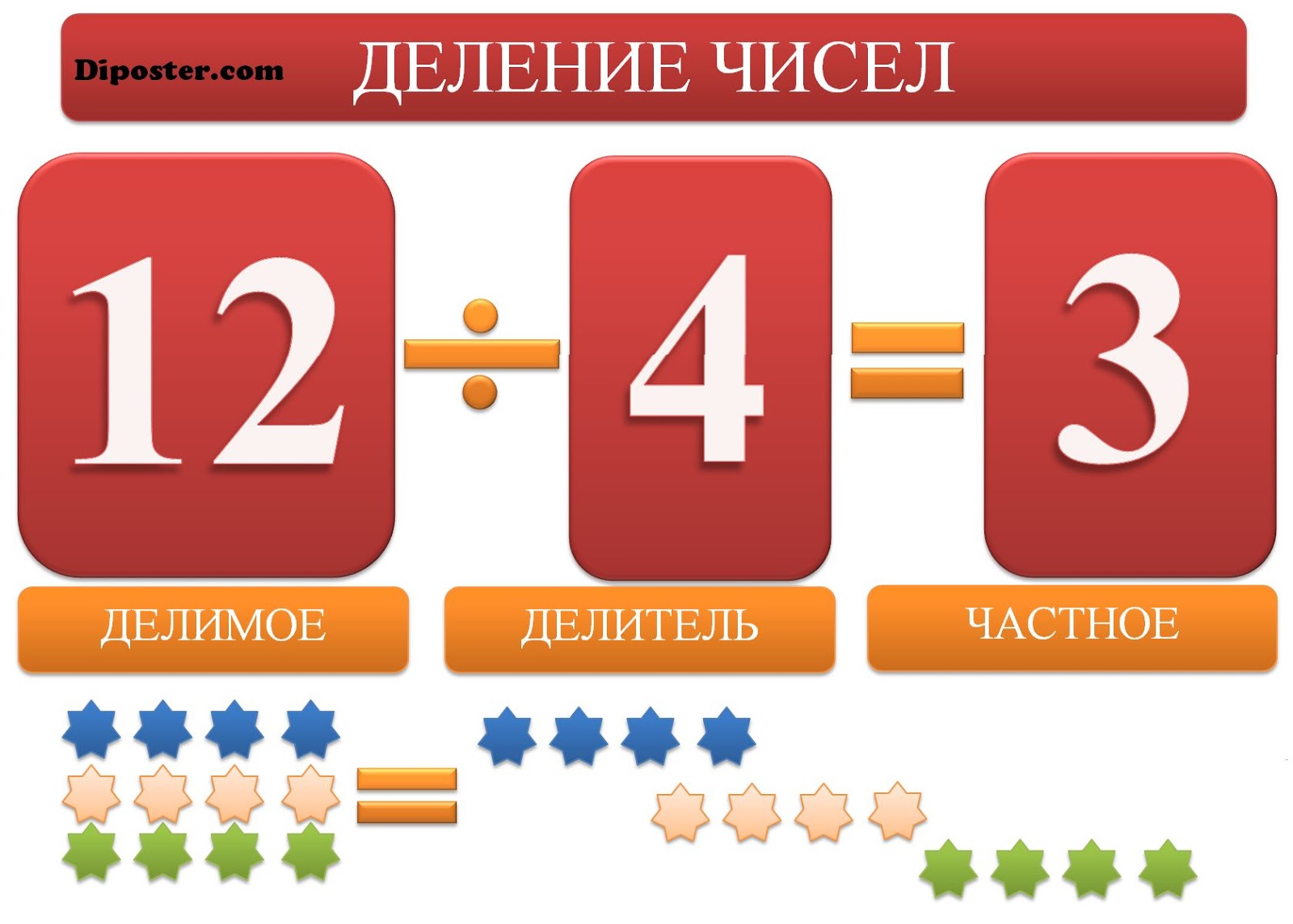 Схема делимое делитель частное