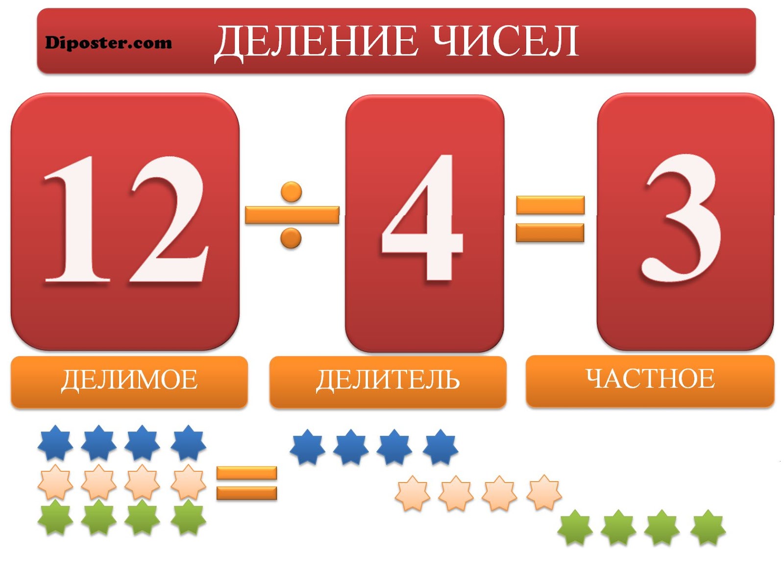 Делимое это. Деление. Наглядность по математике делитель делимое частное. Делимое делитель частное таблица. Делитель математика.