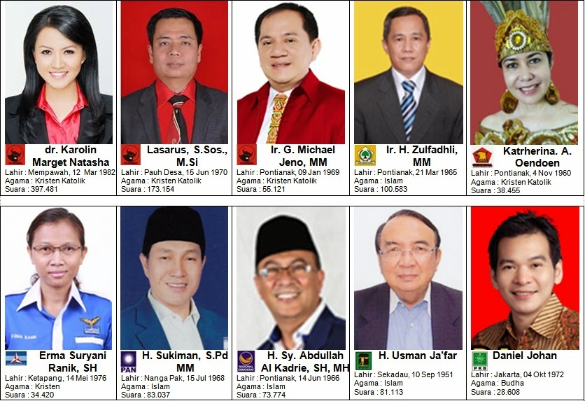 BIAK SAMBAS BEKESAH: 10 Anggota DPR RI Terpilih dari Kalimantan Barat