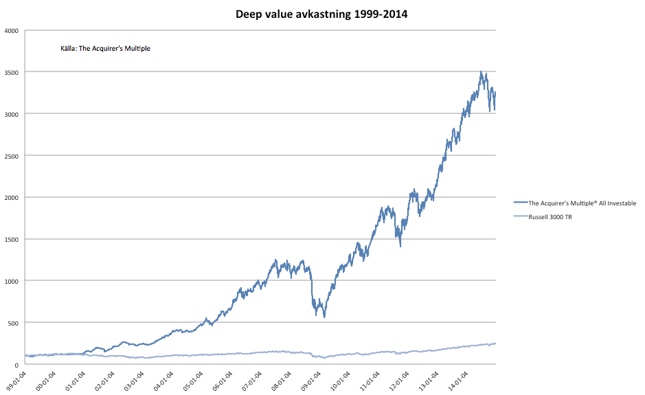 Investerarfysikern Dyster framtida avkastning för aktier och räntor