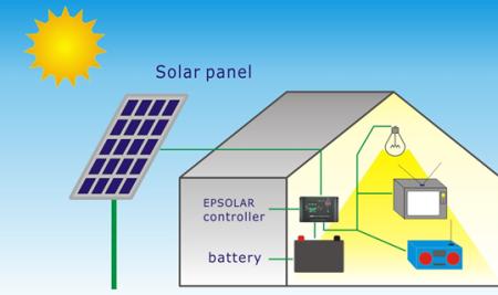 Installing a Solar Power System for Your Home