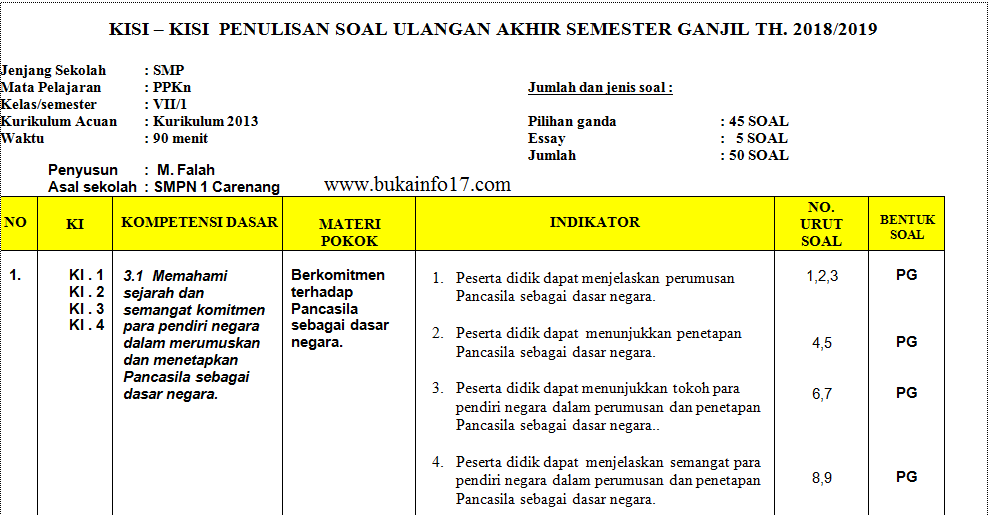Kisi Kisi Uas Pkn Kelas 7 Smp Mts K13 Tahun 2018 2019 Buka Info