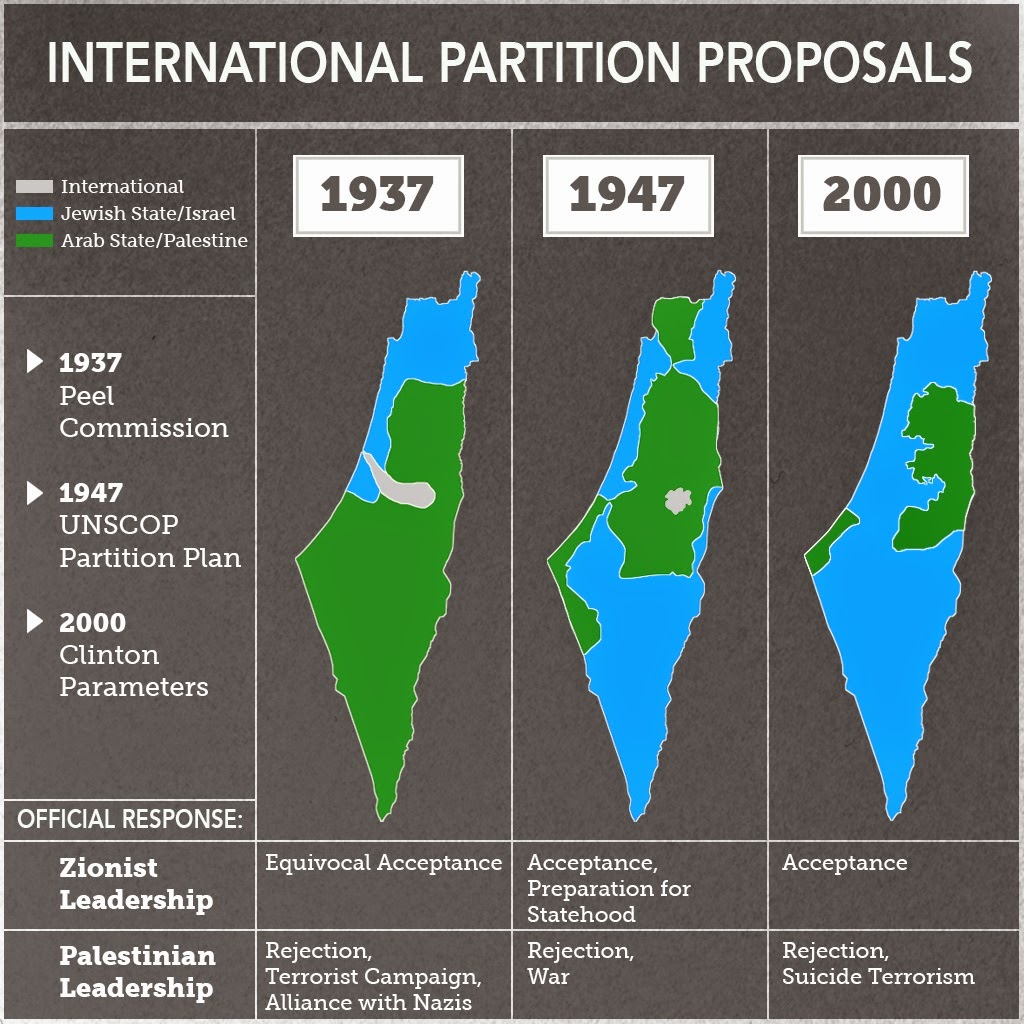 ProIsrael Bay Bloggers Maps of Disappearing Palestine