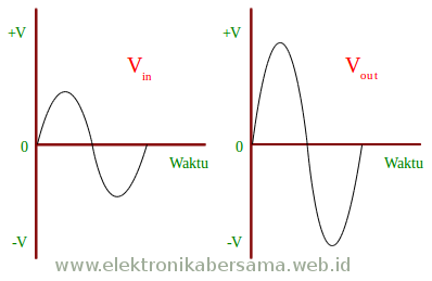 Penguatan Sinyal Transistor dan Gain Tegangan | Elektronika Bersama
