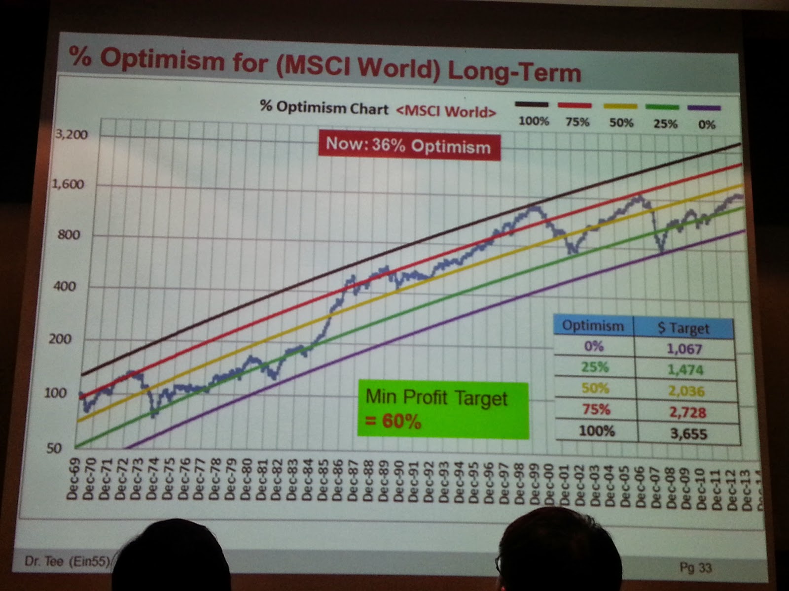 Binary options seminar singapore