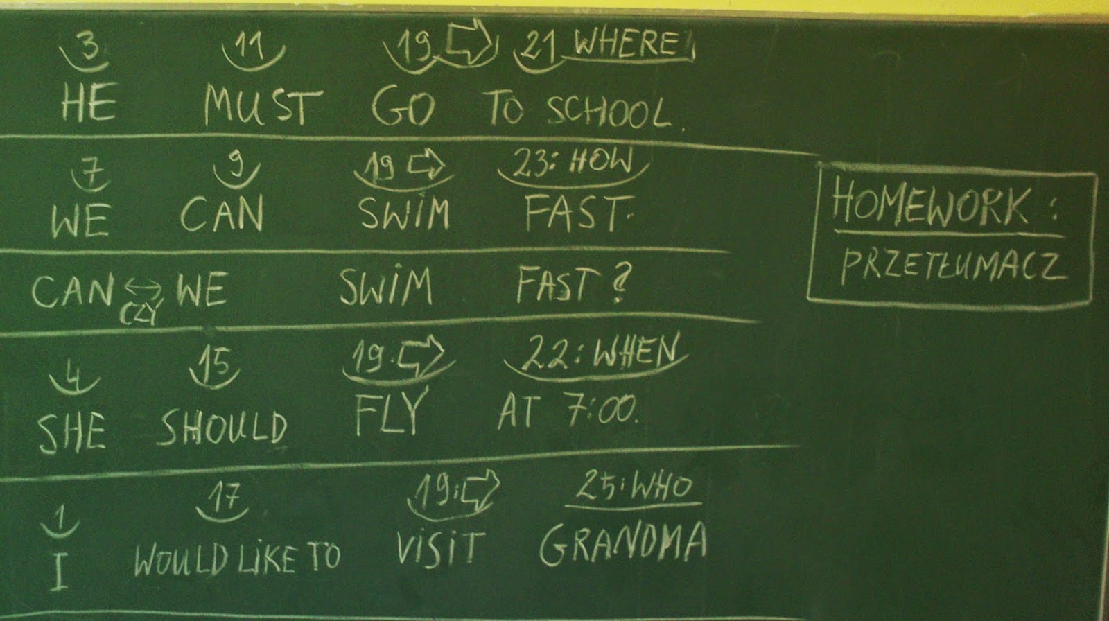 Zdania Z Czasownikami Modalnymi Angielski ANGIELSKI SP128: Klasa 3