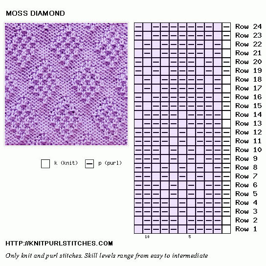 Moss Diamond knit stitches. Free chart and written instructions