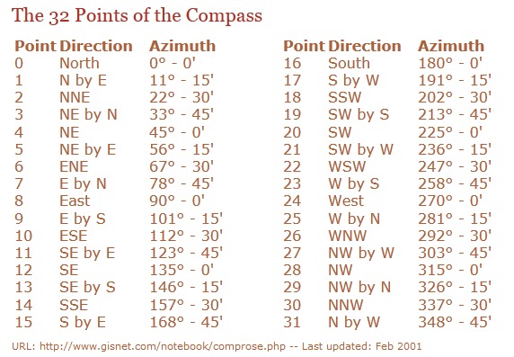 Virago's Log: March 2013