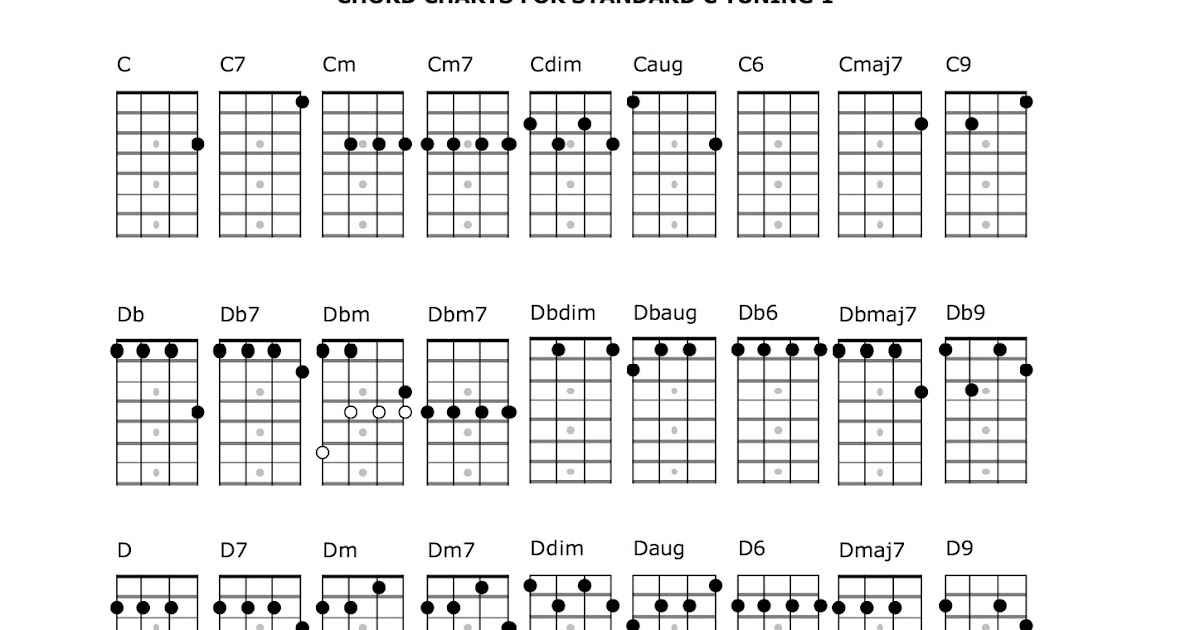 Not only will you find ukulele chords for standard tuning (gcea) here