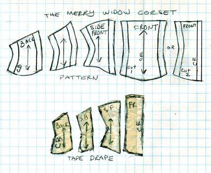 tutorial boning placement on corset pattern  Corset tutorial, Corset  sewing pattern, Corset pattern