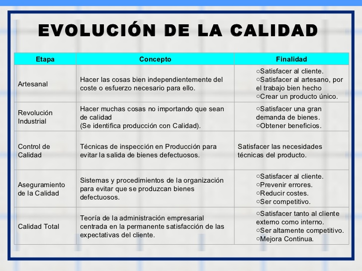 Control de Calidad ¿Que es Calidad?