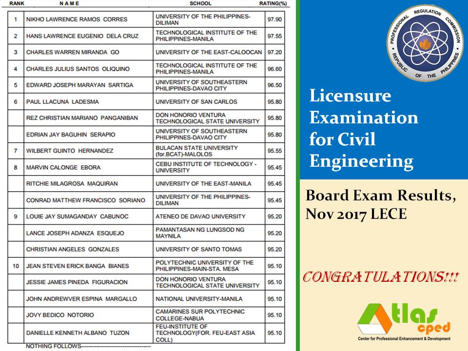 Results of November 2017 CE Board Exams ATLAS CDC Review Center