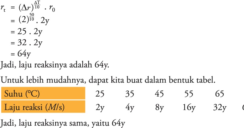 Contoh Soal Laju Reaksi Beserta Jawabannya - Contoh Soal Terbaru