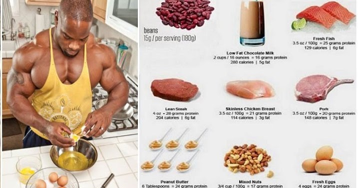 proteins to eat for muscle gain