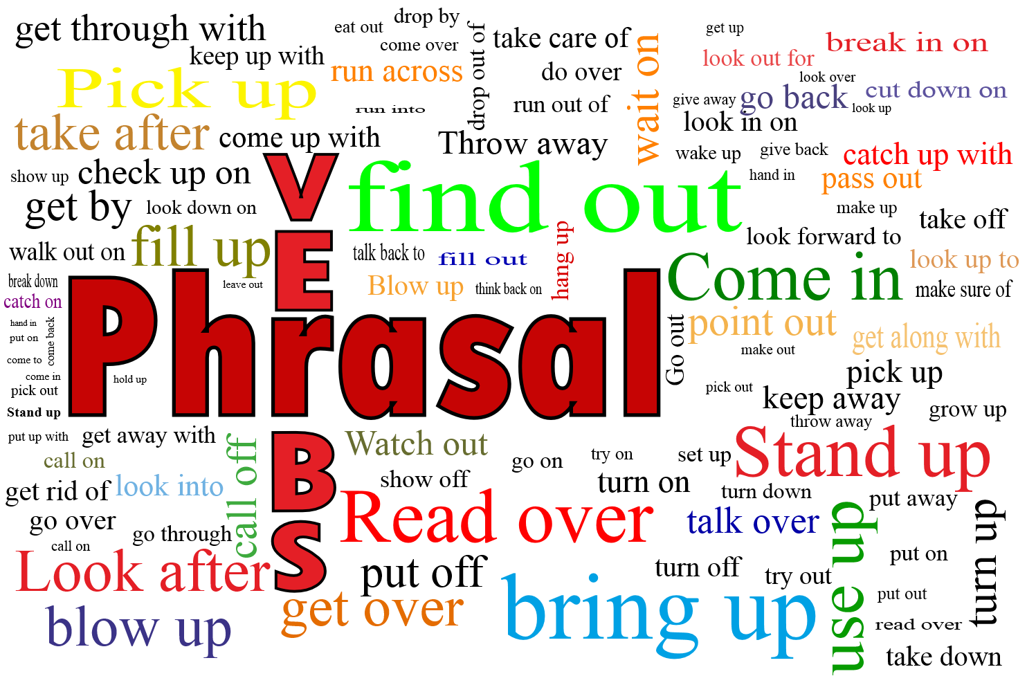 Phrasal Verbs Pictures 15