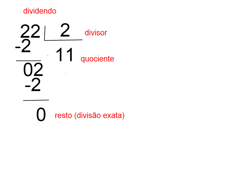 Quando Colocar Virgula Ou Zero Na Divisao