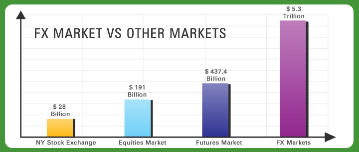 Forex marketing