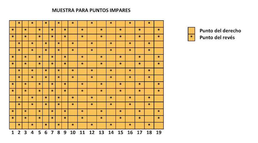 Punto de arroz doble