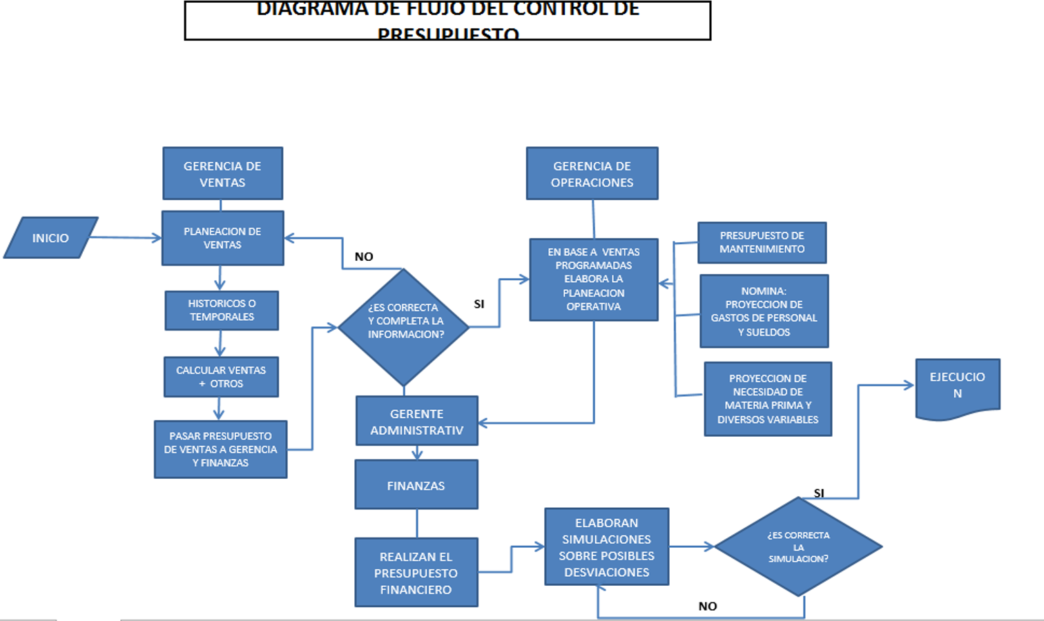 PORTAFOLIO DE EVIDENCIAS: mayo 2013