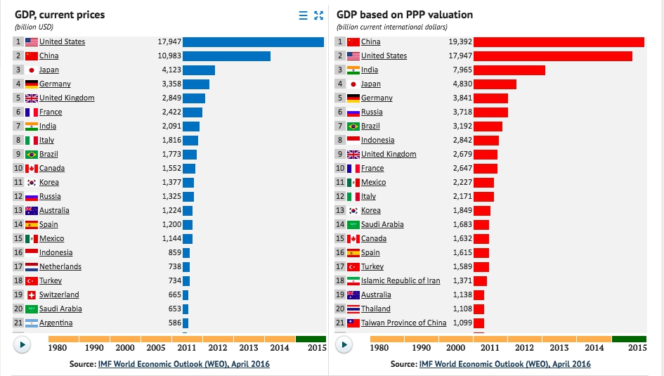 Singapore Stock Exchange Equity Investments 2015 GDP Ranking