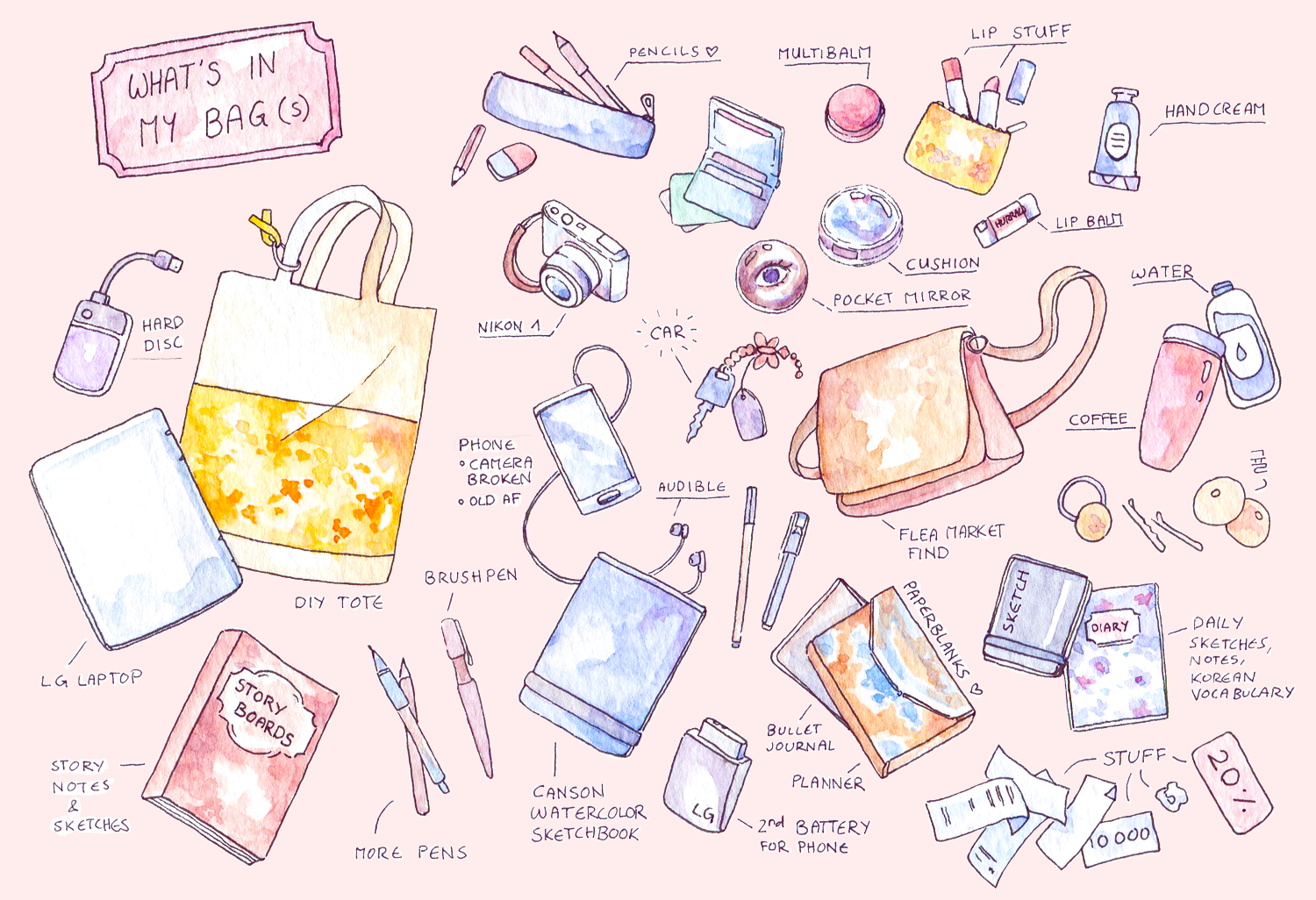 evydraws Meet the Artist Tag & What's in my Bag Illustration