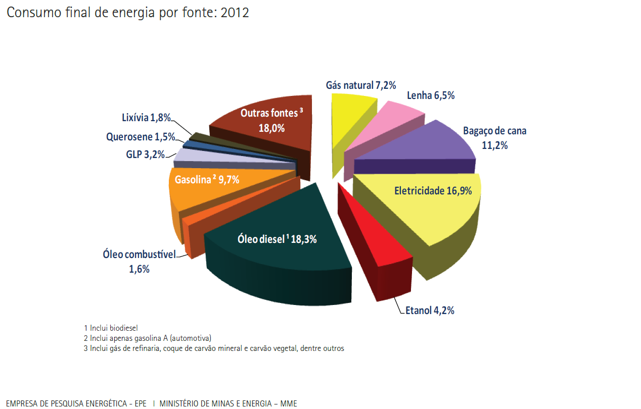 Opera10: Redação - Proposta 2015-9 - matriz energética
