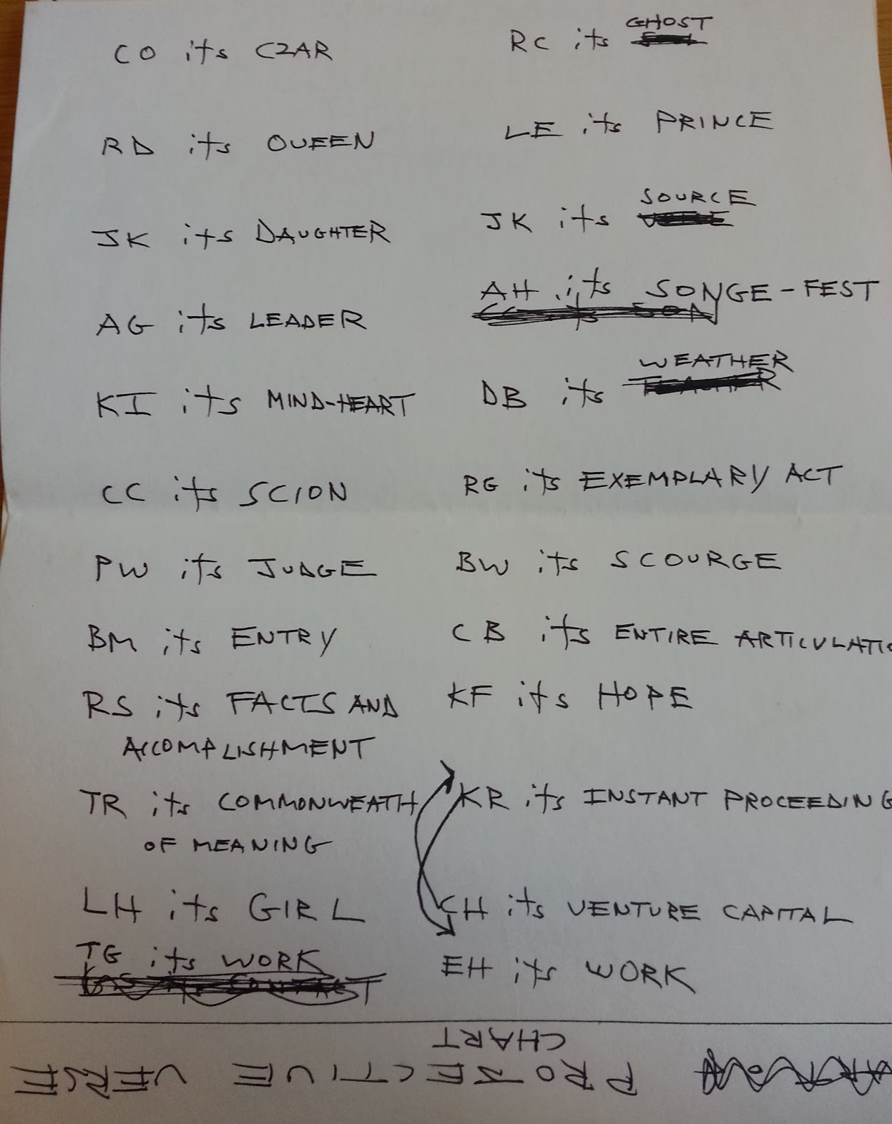 Charles olson poet image