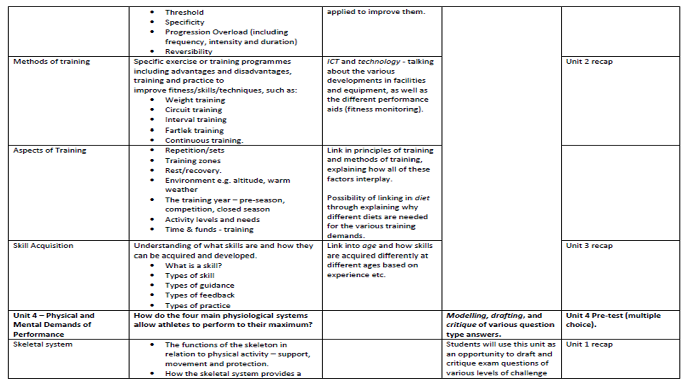 My Learning Journey: Can I be that little bit better at.....designing a