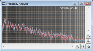 fft analyzer software for audio frequency analysis