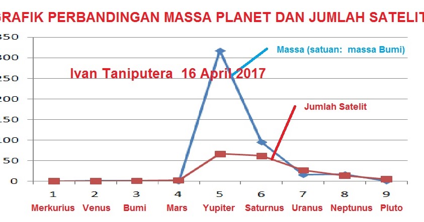 Blog Sejarah, Sains, Astrologi, Metafisika: HUBUNGAN ANTARA MASSA