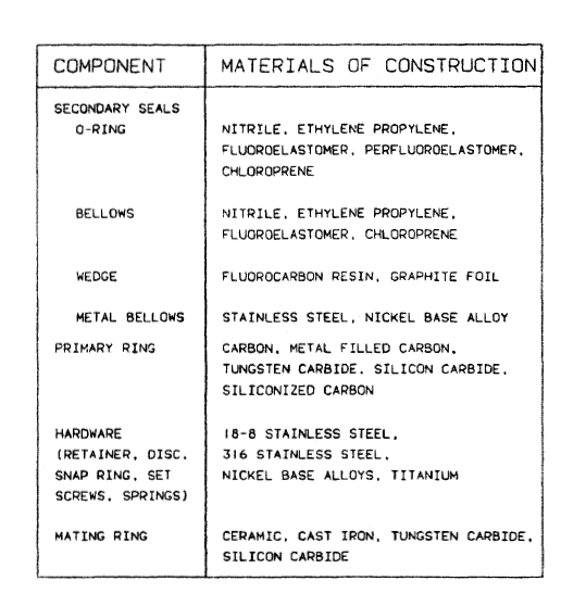 An Introduction To Mechanical Seal