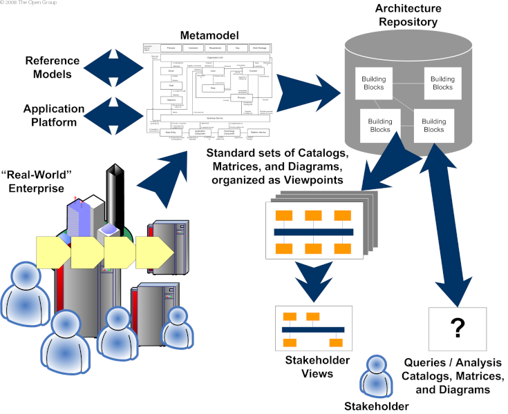 Enterprise Architect Blog Raporty Enterprise Architect Jako