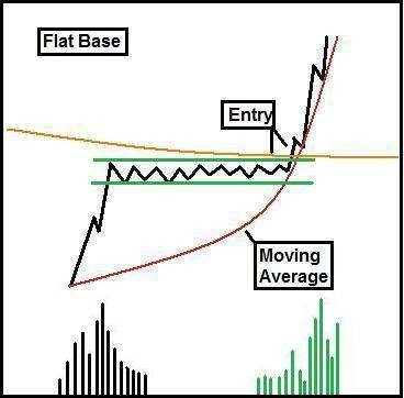 khối lượng giao dịch (volume) trong Phân Tích Kỹ Thuật