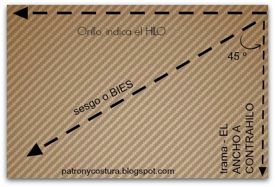 patronycostura.blogspot.com
