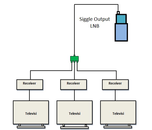 Радиоудлинитель usb. Rc receiver pcb. Модулятор ip dvb-t /c. Радиоудлинитель sda-p2p. Sensitivity receiver high схема.