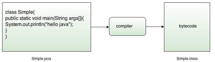 Unit 6: What happens at compile time and run time ...
