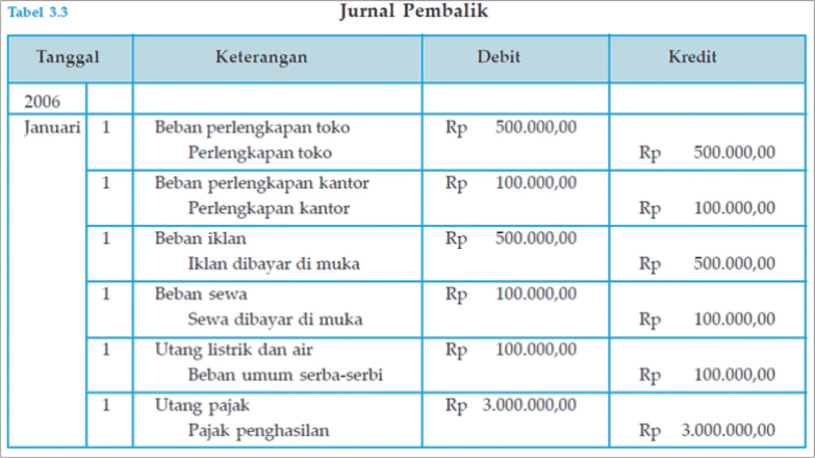 Januari 2013 ~ Accounting principle