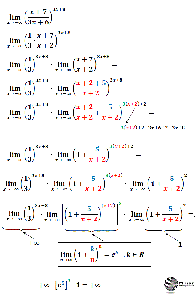 Granica funkcji z liczbą e, gdy n dąży do plus lub minus nieskończoności