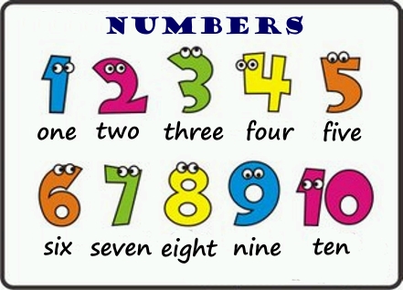 A B C English A B C Ingles Los Numeros The Number