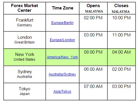Forex market time malaysia vs india forex daily analytics