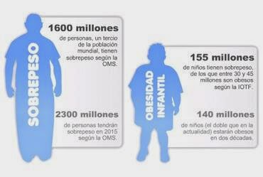La Obesidad Enfermedad Metabólica