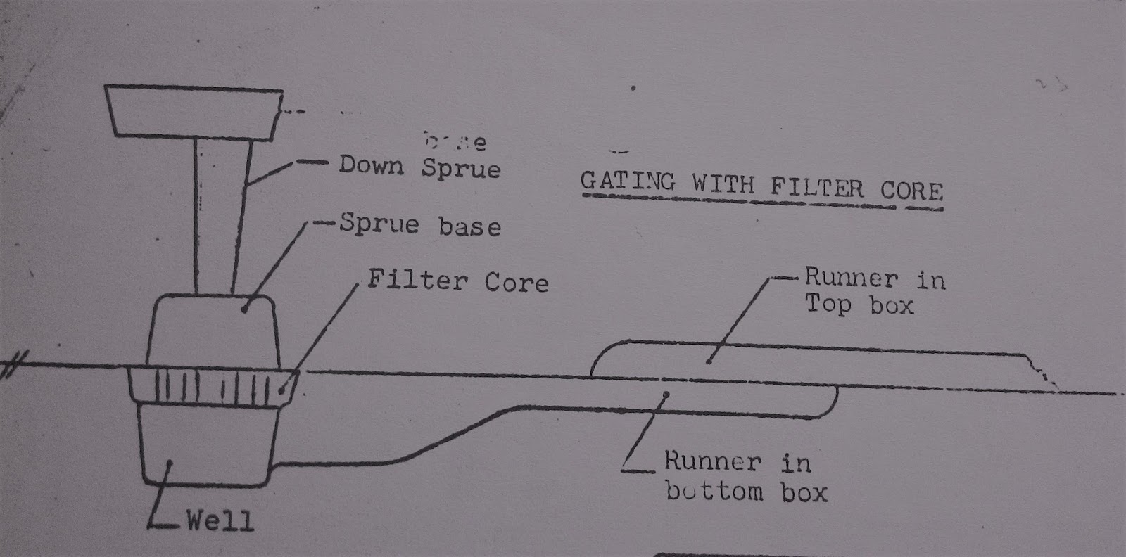 BASICS OF CASTING PROCESS ENGINEERS PORTAL
