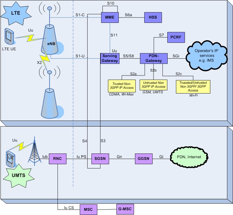 Samsung S5 Diagram