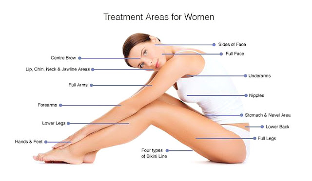 Laser Permanent Hair Removal
