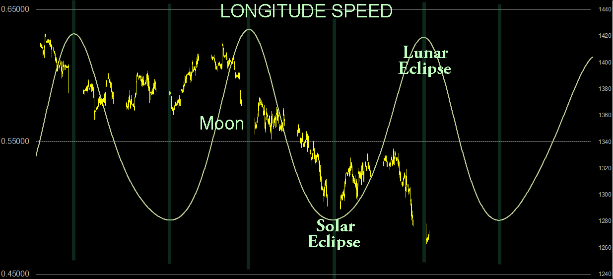 Astrofibo ASTRO Moon Cycle 4 June 2012  astrofibo-astro-moon-cycle-4-june-2012