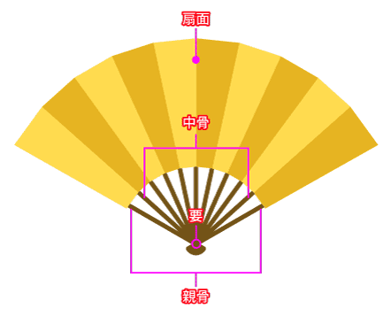 イラレで扇子を描く方法 Illustrator 使い方 セッジデザイン